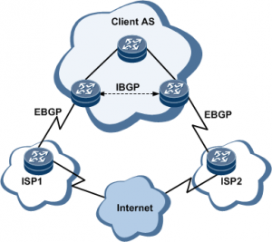 پیکربندی BGP